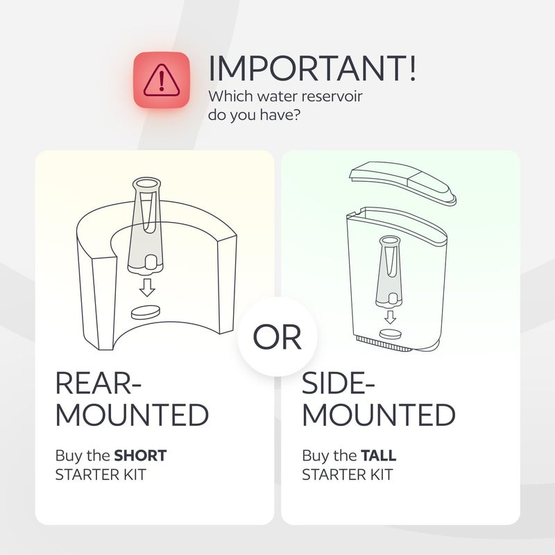 GoodCups Water Filter Holder and 12 Water Filters for Keurig K-Supreme, K-Slim, K-Express, K-Select, K-Classic, K-Duo Plus, K-Elite, K-Iced, K-Cafe - for Use in All Keurig Brewers with Side-Loaded Reservoir - Image 2